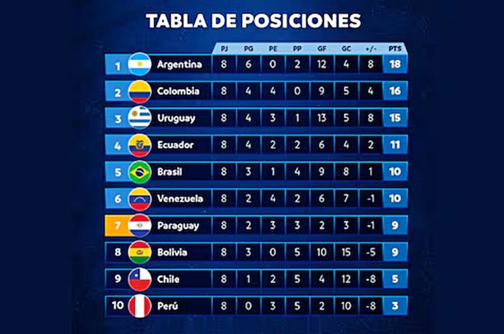 Tabla de posiciones que es