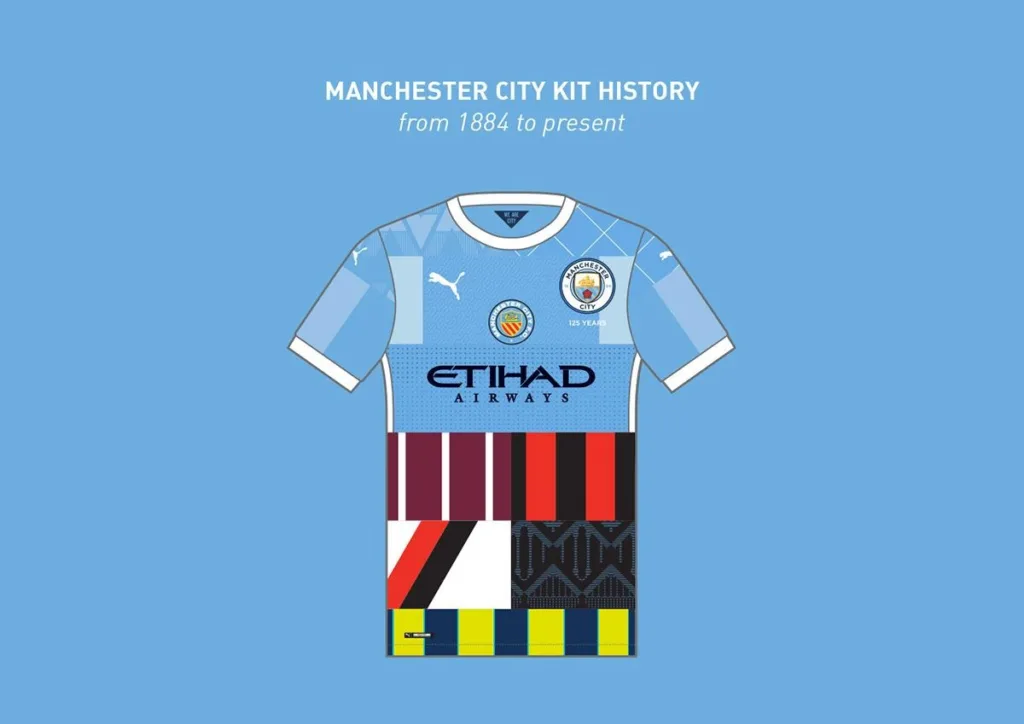 Manchester City Camiseta Etihad Airways