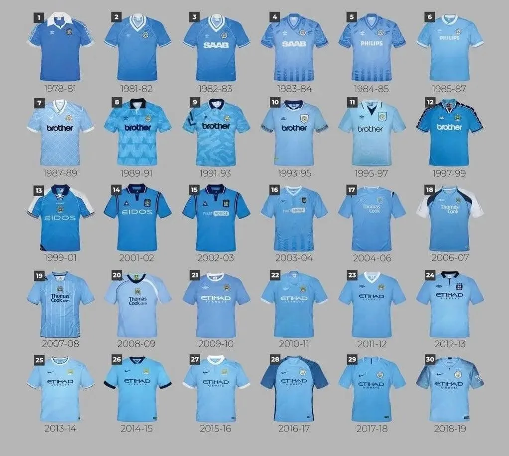 Manchester City Camiseta Celeste