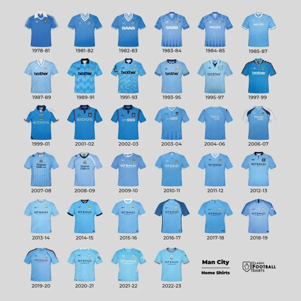 Manchester City Camiseta Celeste