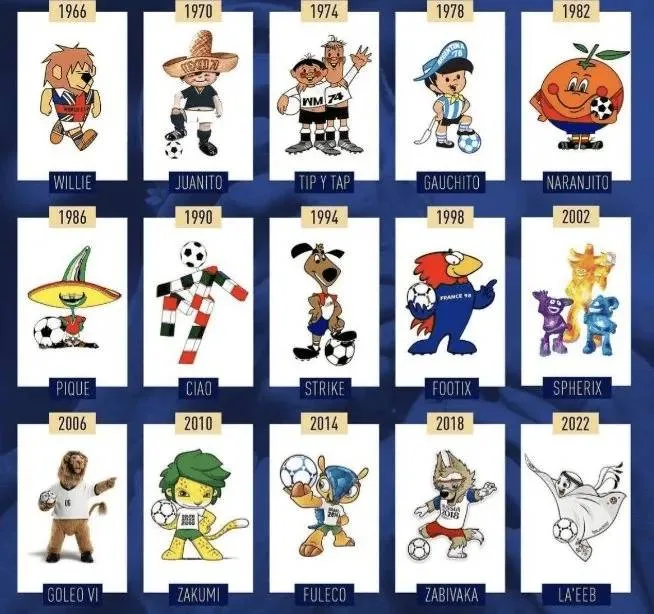 Todas las mascotas de los Mundiales: historia, curiosidades y evolución (1966–2026)